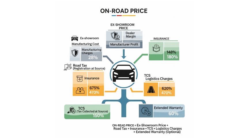 Tata Tiago Price After GST: 2025 में जानें संपूर्ण जानकारी