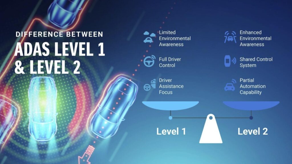 Level 2 ADAS